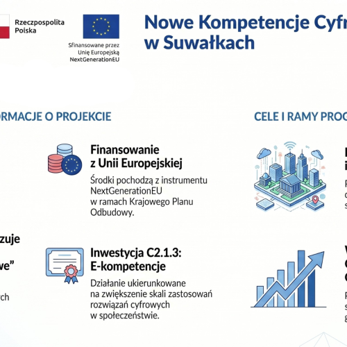 Nowy sprzęt nowe możliwości
